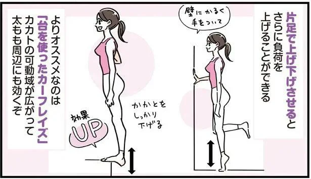 パンパンにむくんだ脚にカーフレイズ