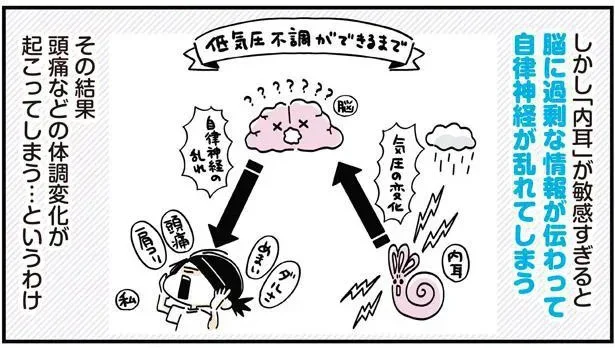 低気圧によるツラい不調。自律神経の乱れは「低気圧スッキリ3セット」でやわらげて／筋肉ゼロでもできるズボラゆるトレ（20）