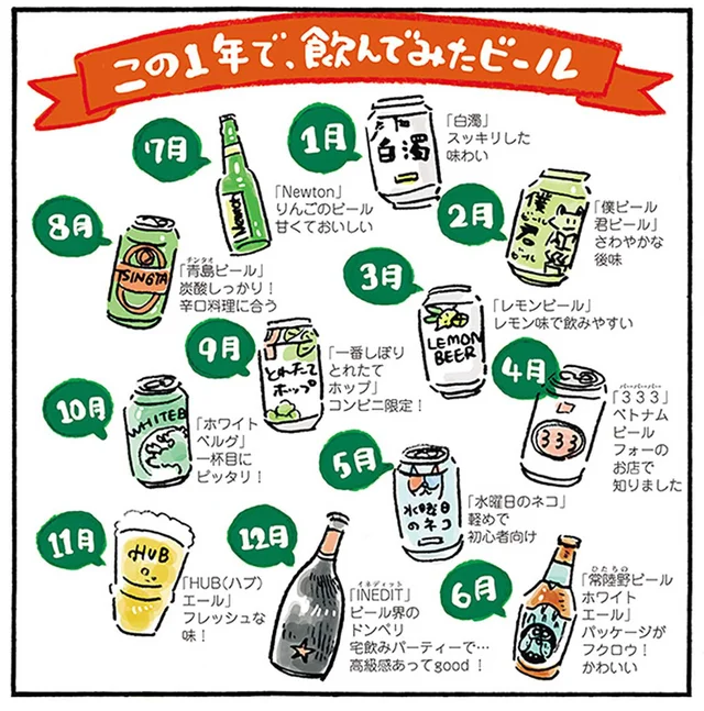 気になる銘柄のビールを1年で12種類！毎月のささやかなお楽しみ／おひとりさまのゆたかな年収200万生活（3）