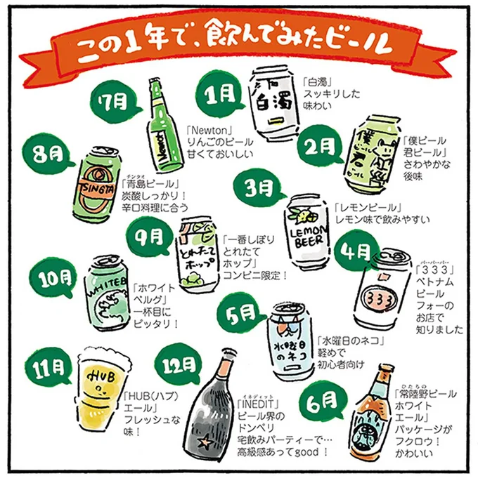 この1年で、飲んでみたビール