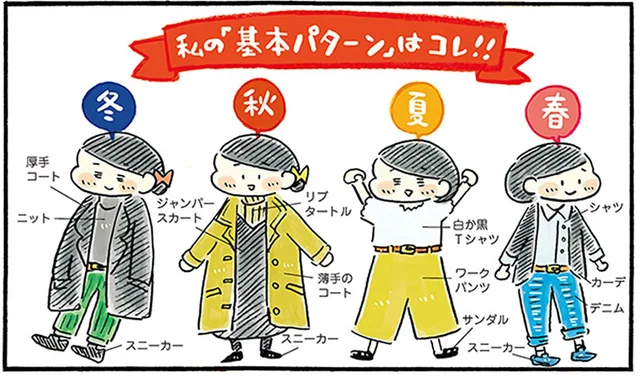 「着る服」を買えるようになりたい！自分がよく着る「基本パターン」を知ろう／おひとりさまのゆたかな年収200万生活（11）