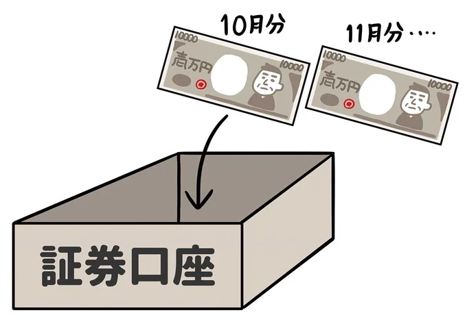 毎月定額を積み立てる