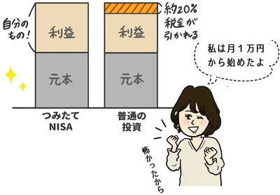 投資で得た利益は税金を引かれない