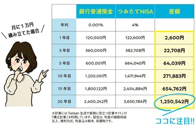 なぜ今つみたてNISA？