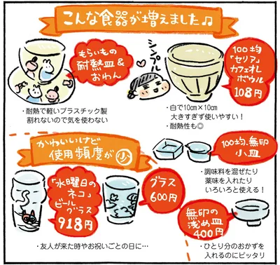 こんな食器が増えました