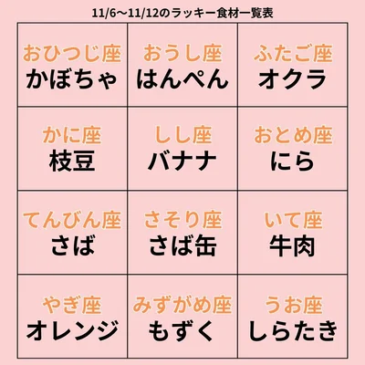 ラッキー食材一覧表