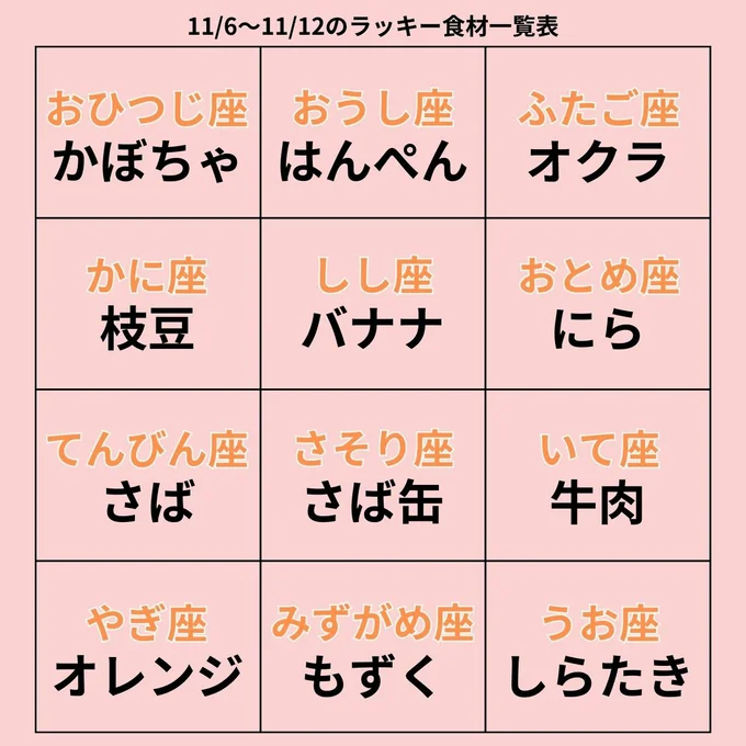 ラッキー食材一覧表