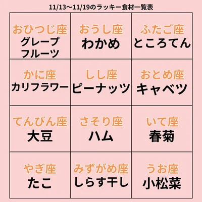 ラッキー食材一覧表