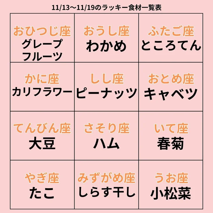 ラッキー食材一覧表