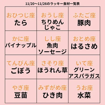 ラッキー食材一覧表