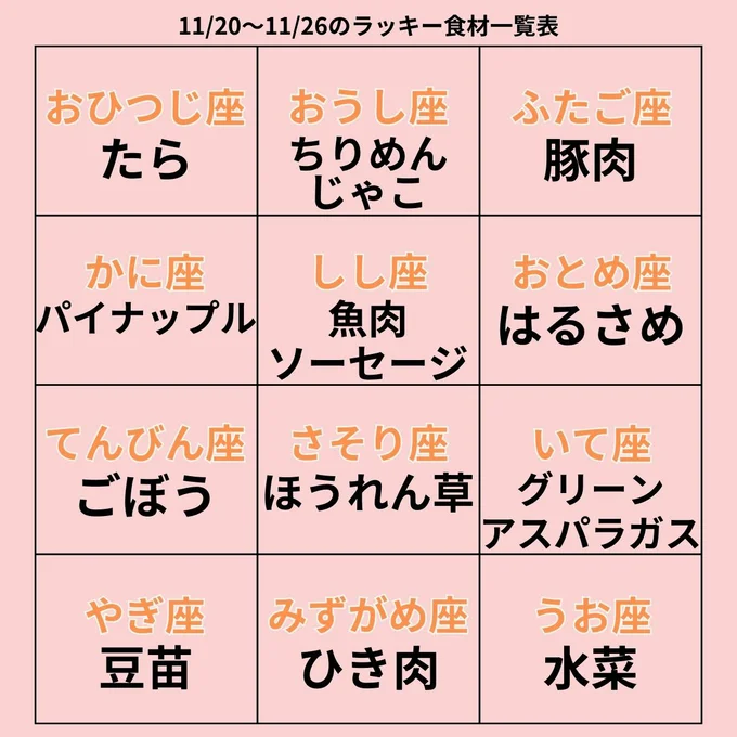 ラッキー食材一覧表