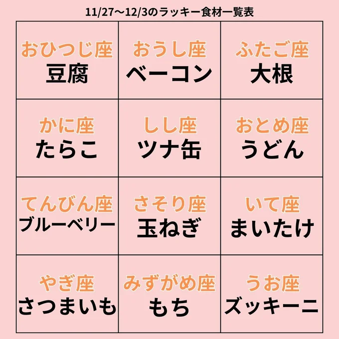 ラッキー食材一覧表