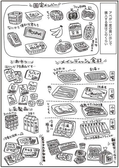 『料理は妻の仕事ですか？』より
