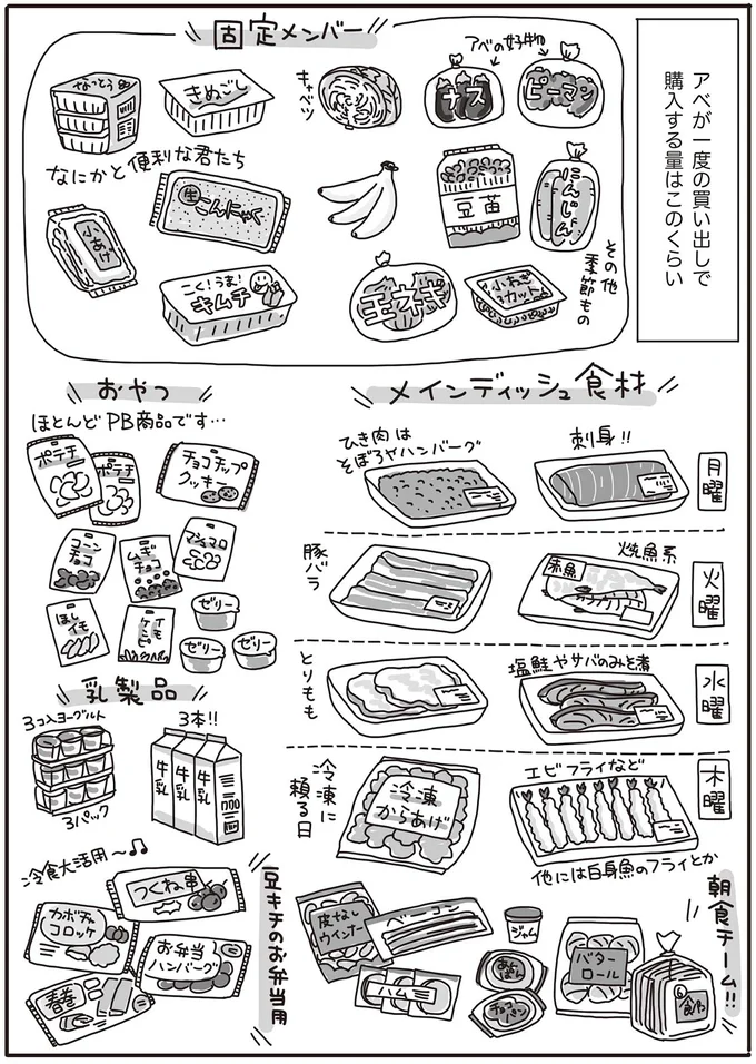『料理は妻の仕事ですか？』より