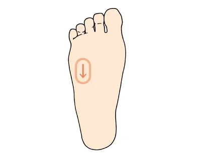 体が重だるいときは右足の肝臓のゾーンを指づので刺激