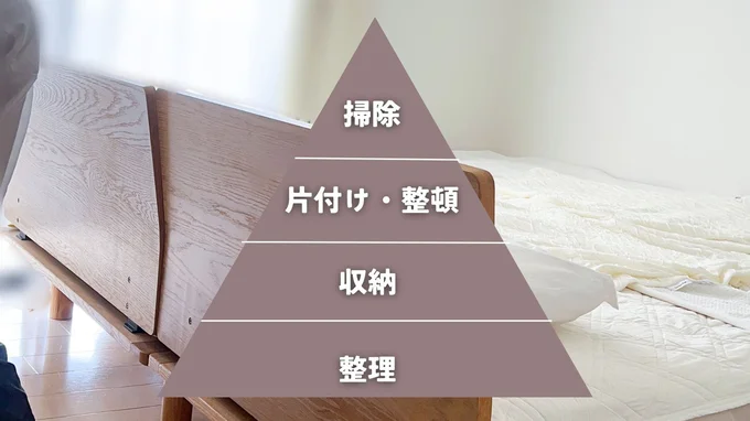 掃除や整理収納を勉強すると必ずと言っていいほどでてくる図