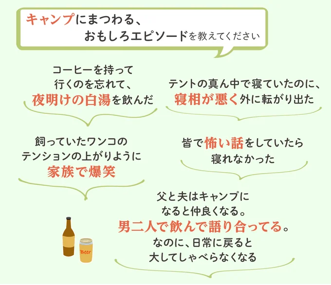 キャンプのおもしろエピソード