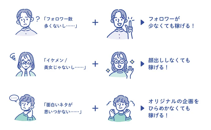 新たな仕事のひとつとして注目されている「SNS運用」