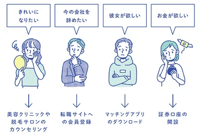 「自分は何者か？」を深堀りしてその先の発信につなげていく