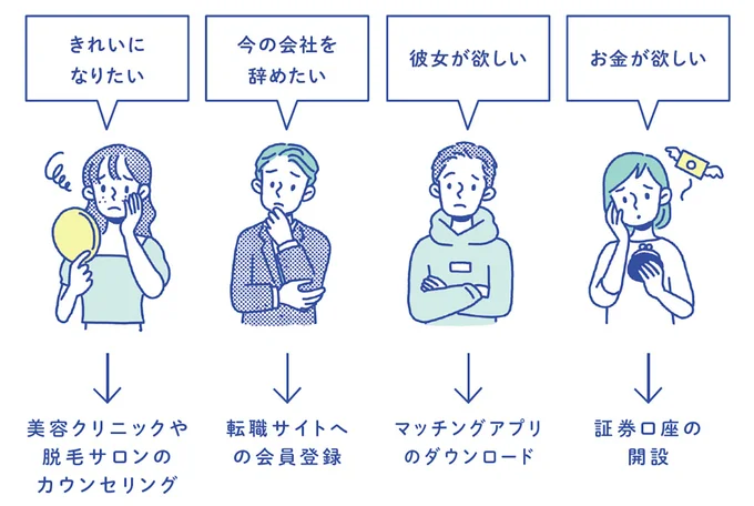 「自分は何者か?」を深堀りしてその先の発信につなげていく