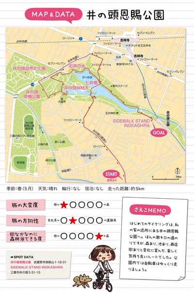 井の頭恩賜公園 MAP & DATA