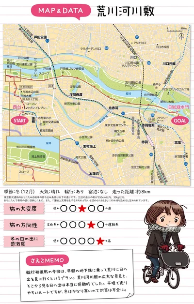 荒川河川敷 MAP & DATA
