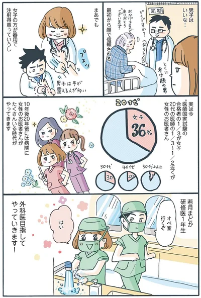 外科医目指してやっていきます！