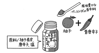 柚子を原材料にして作られた薬味