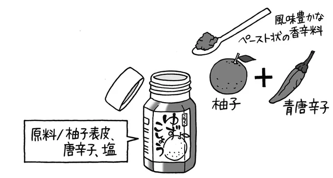 柚子を原材料にして作られた薬味