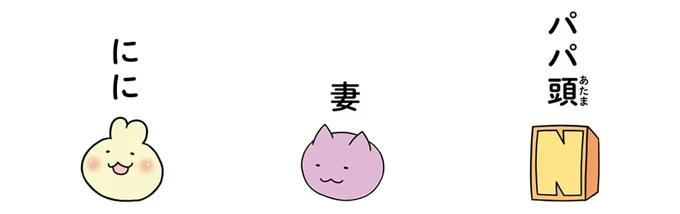 登場人物紹介