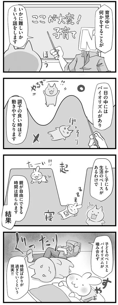 バイオリズム