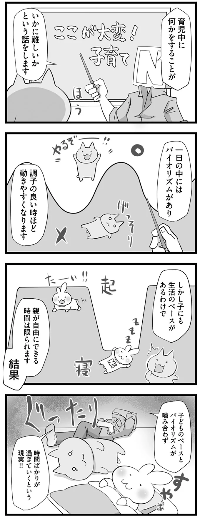 バイオリズム