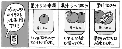 パッケージのイラストにも制限アリ！