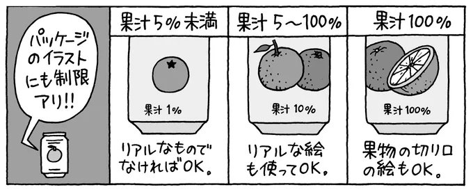 パッケージのイラストにも制限アリ！