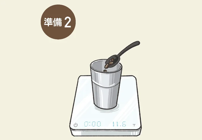 準備2