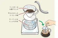 自宅で本格的なアイスコーヒーを！ 急冷式と水出し式を覚えよう／コーヒー1年目の教科書（8）