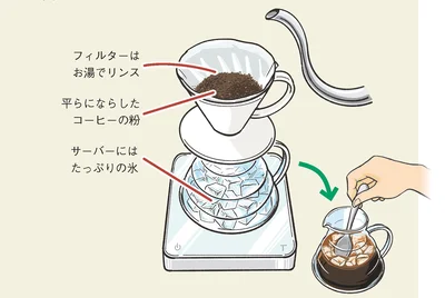 自宅で本格的なアイスコーヒーを！ 急冷式と水出し式を覚えよう／コーヒー1年目の教科書（8）