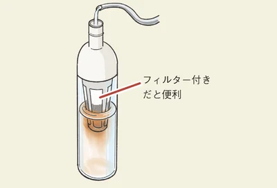水出し式