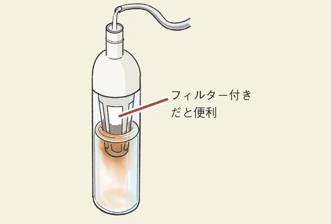 水出し式