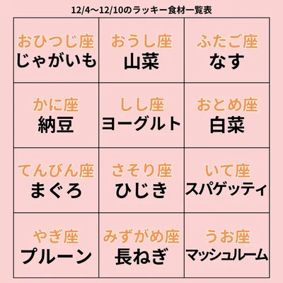 ラッキー食材一覧表