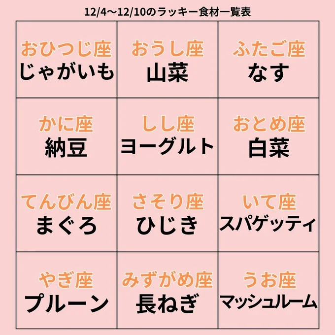 ラッキー食材一覧表