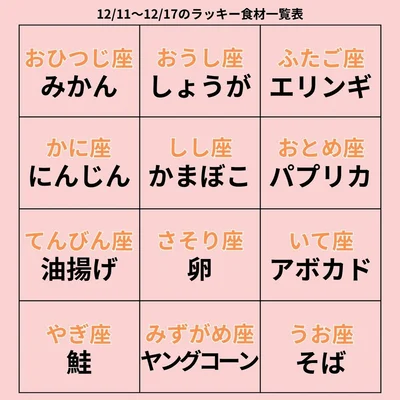 ラッキー食材一覧表