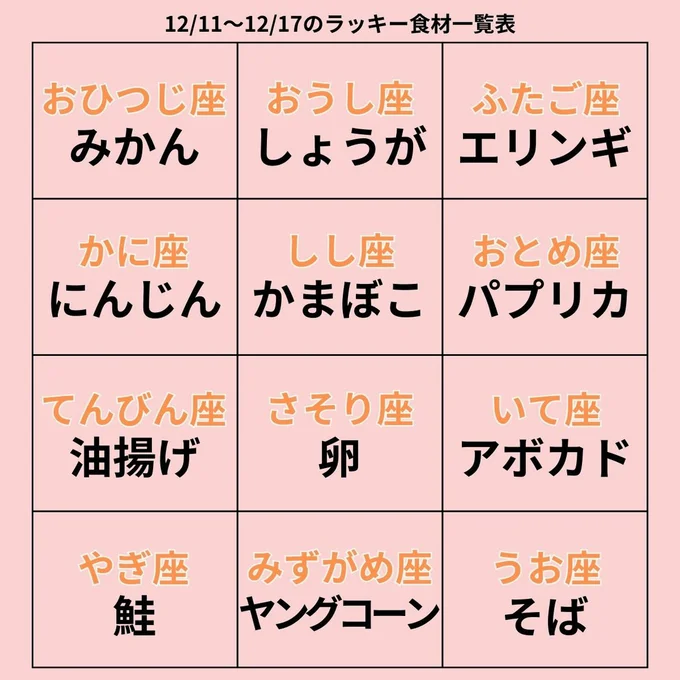 ラッキー食材一覧表