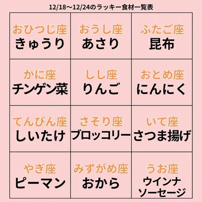 ラッキー食材一覧表
