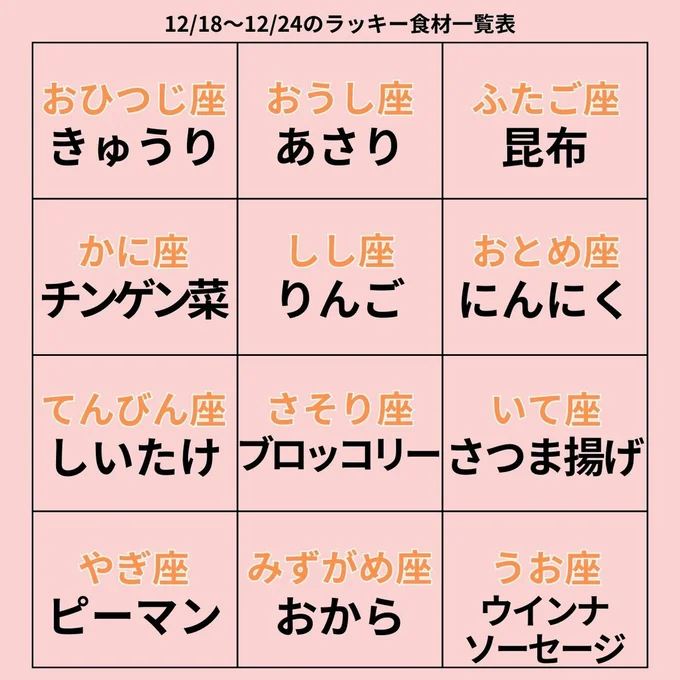 ラッキー食材一覧表