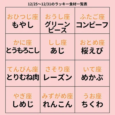 ラッキー食材一覧表