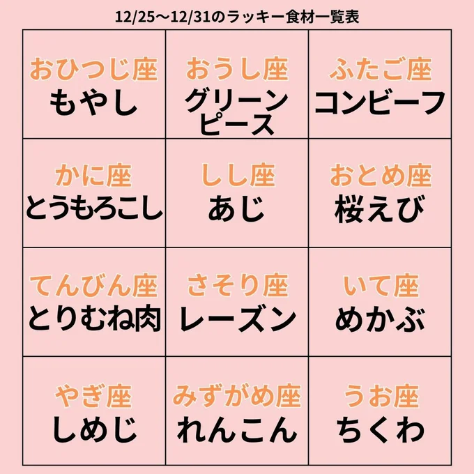 ラッキー食材一覧表