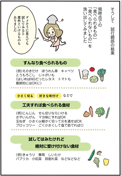 「食べられるもの」と「食べられないもの」
