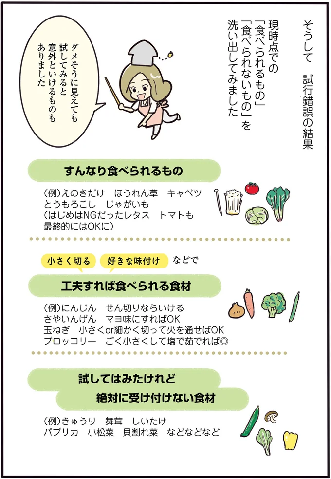 「食べられるもの」と「食べられないもの」