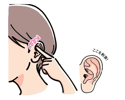 くぼみ全体をクルクルと刺激する
